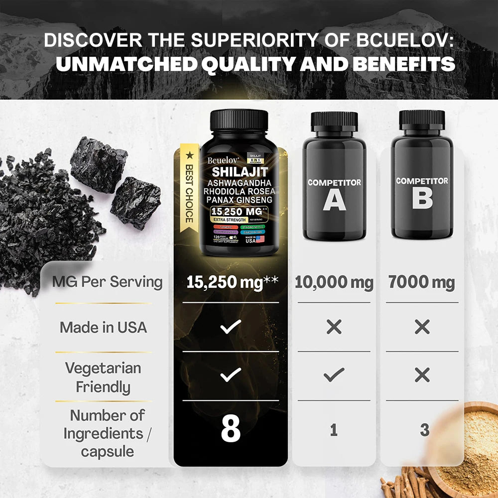 16-in-1 High-Potency Vitality Complex Supplement 120ct