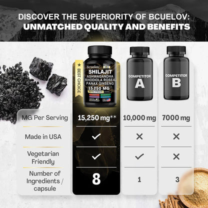 16-in-1 High-Potency Vitality Complex Supplement 120ct